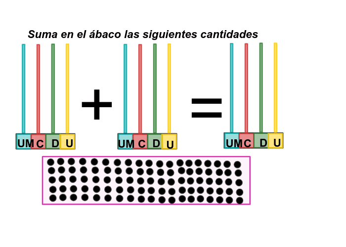 Suma y representa en el ábaco