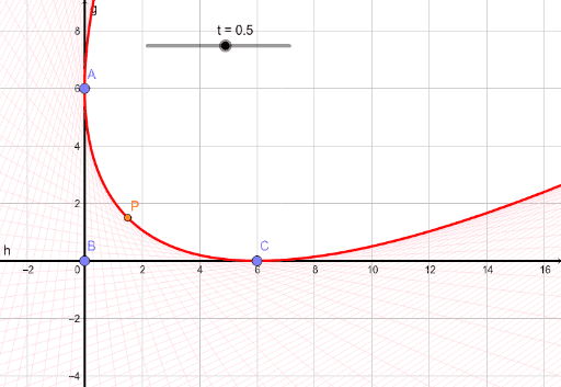 quadratic bezier curve – GeoGebra