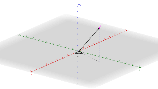 Sistema Coordenadas Cilindricas – GeoGebra