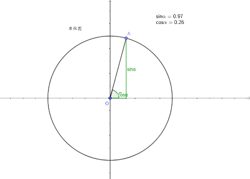 小画布单位圆示例 – GeoGebra