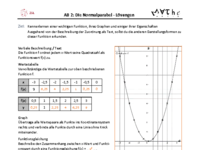 AB2_Normalparabel_Lösungen.pdf