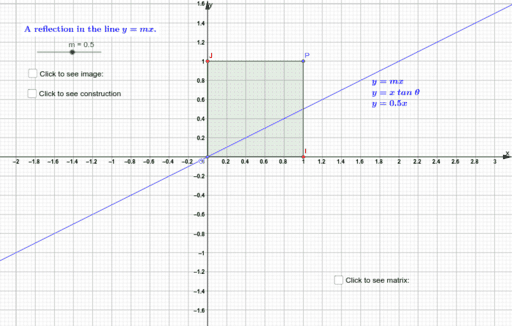 The Matrix Representation For A Reflection In The Line Y Mx Geogebra