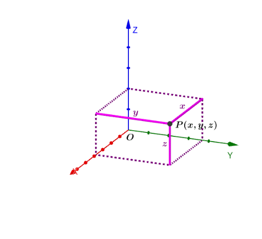 Point on 3D Coordinate System là một chủ đề khá thú vị trong lĩnh vực toán học và đồ họa. Hình ảnh sẽ giúp bạn hiểu thêm về hệ tọa độ 3D và cách tìm điểm trên mặt phẳng. Hãy cùng tìm hiểu và nâng cao kiến thức của mình về hệ tọa độ trong không gian 3 chiều.