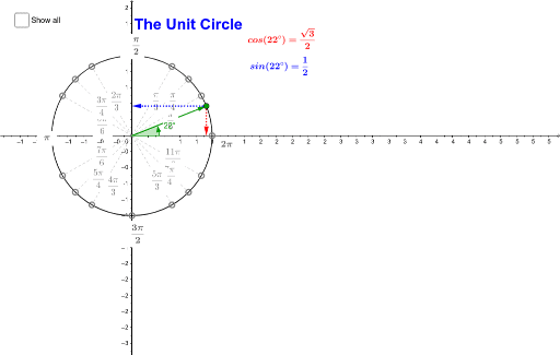 Exact Values On The Unit Circle Radians Geogebra 3844