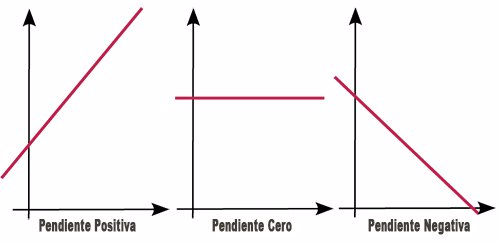 El signo de la pendiente: más allá del valor