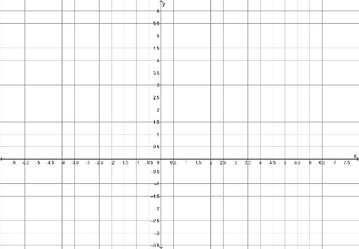 Grid 0.5 scale – GeoGebra