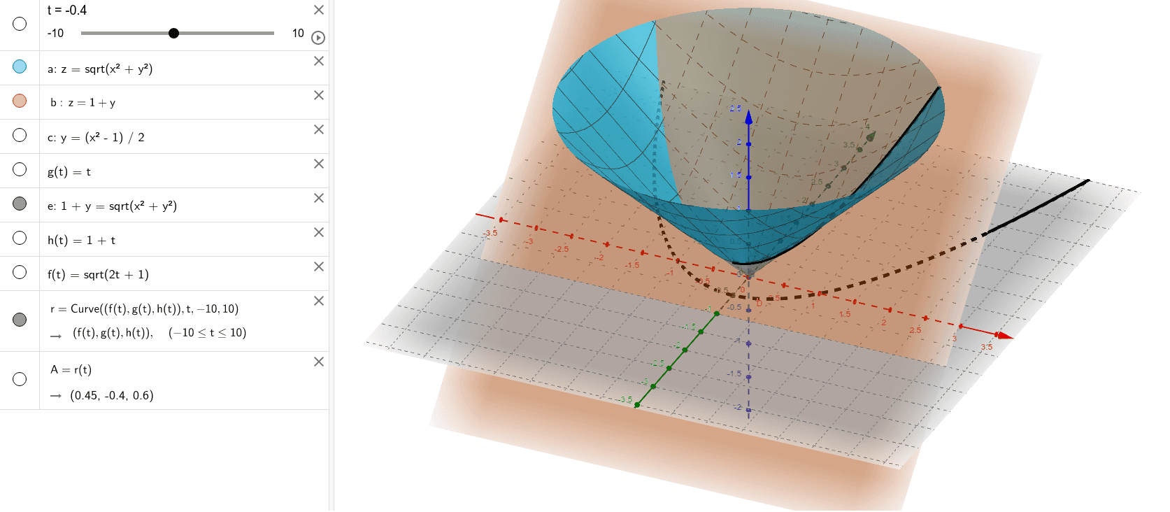 Exo Z X2 Y2 Geogebra