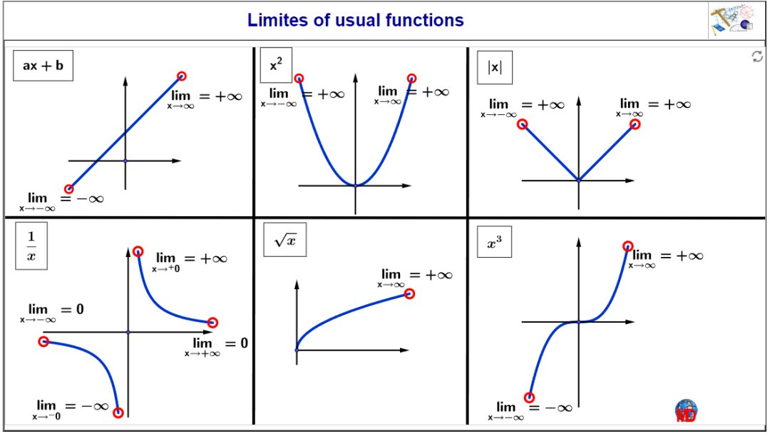 http://dmentrard.free.fr/GEOGEBRA/Maths/Export5/LimitesMD.html