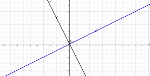 Vinkelräta linjer Ma2b – GeoGebra