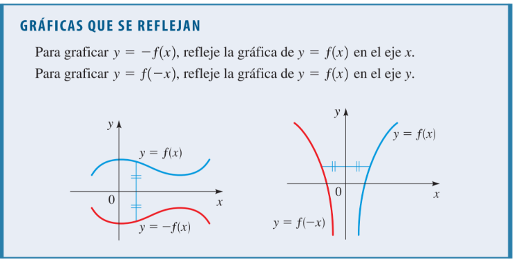 Fuente: Pre-cálculo de Stewart