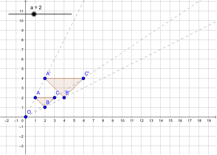 enlargement-scale-factor-k-from-0-0-geogebra