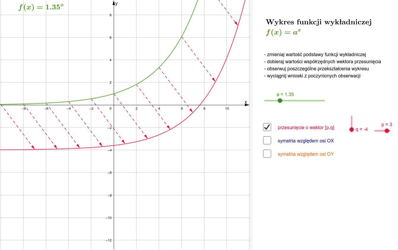 Przekształcenia Wykresu Funkcji Wykładniczej Geogebra 4002