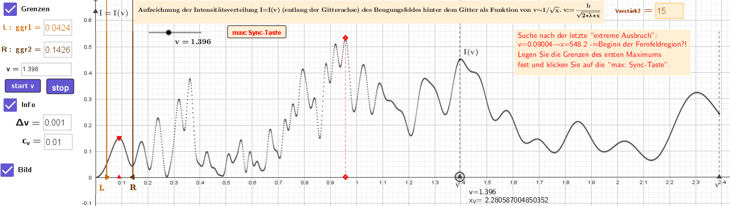 [size=85] Aufzeichnung der Intensitätsverteilung I=I(v) (entlang der Gitterachse) des Beugungsfeldes hinter dem Gitter als Funktion von v∼1/x0.5.[/size]