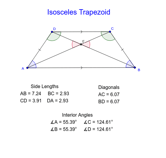 isosceles trapezium properties