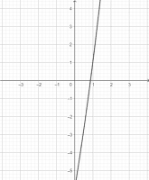 Calculo Diferencial