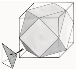 Cuboctaèdre à partir d'un cube