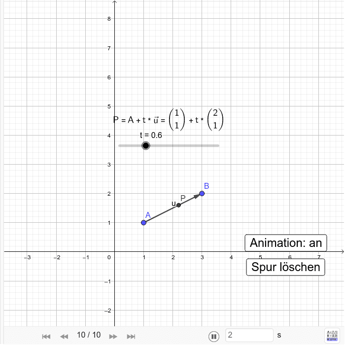 Parameterdarstellung Einer Geraden – GeoGebra