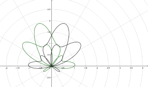 Simetria para trazar un caracol II – GeoGebra