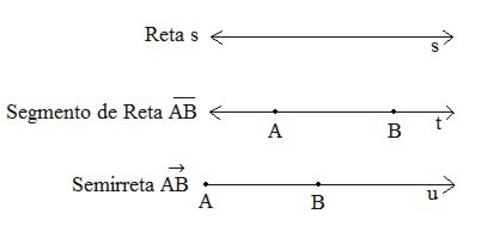 Retas