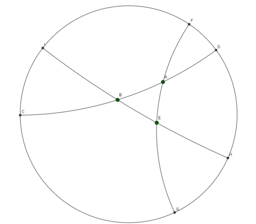 Hyper Triangles – Geogebra