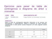 CCSS - Problemas - 5 - Ejercicios-para-pasar-de-Tabla-de-contingencia-a-diagrama-de-arbol-y-viceversa.pdf