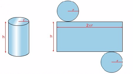 Área lateral y área total de un cilindro