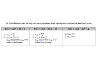 Overzicht De top van een parabool.pdf