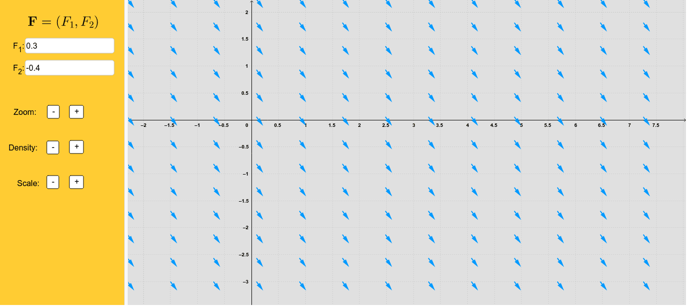 Vector Fields in 2D – GeoGebra