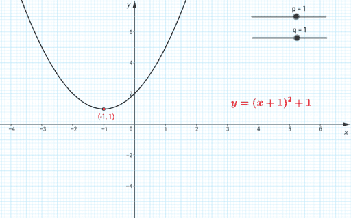 Pearson Maths A level Pure 1 – GeoGebra