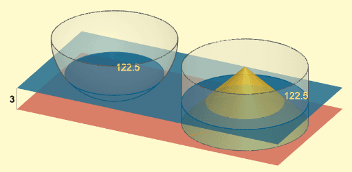 Visualizing the Lagrange Multiplier Method. – GeoGebra