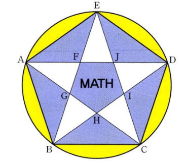 (도전 문제) 다음 그림은 원에 내접하는 정오각형을 이용해서 만든 수학동아리의 문양이다. 물음에 답하시오.