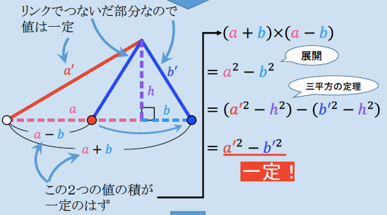 ポスリエ反転器証明