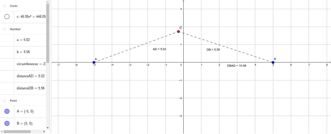 Ellipse Animated Formation – GeoGebra