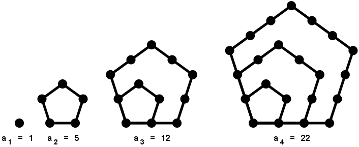 Números pentagonales