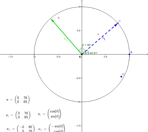 Unit Vector and its perpendicular – GeoGebra