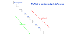 geometria per la scuola media