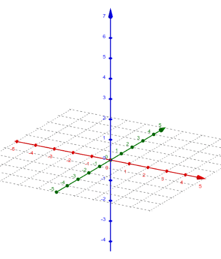 Solve this system – GeoGebra