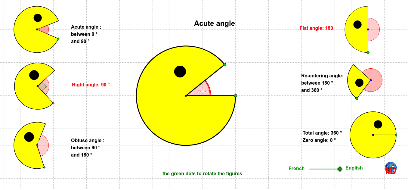 The Angles With Pacman Geogebra