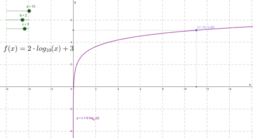 Funciones Logarítmicas Geogebra 7997