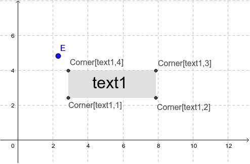 テキスト開始点を中心としたズームとcornerコマンド Geogebra