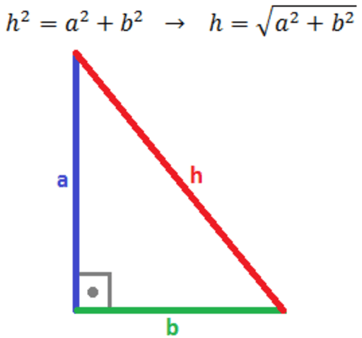 Applying Pythagoras Theorem – GeoGebra