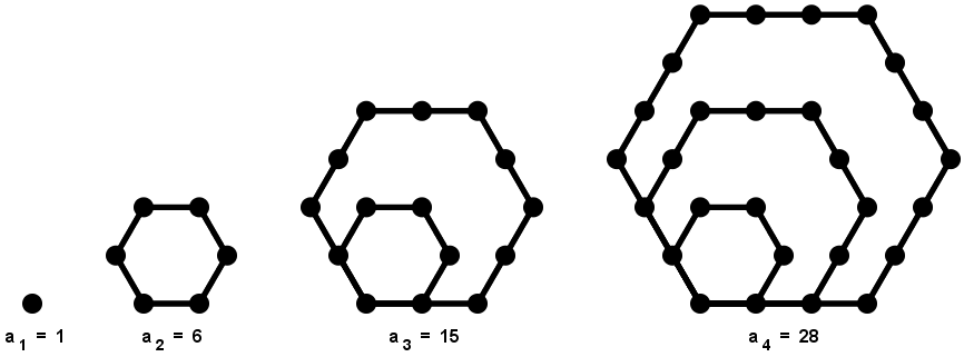 Números hexagonales