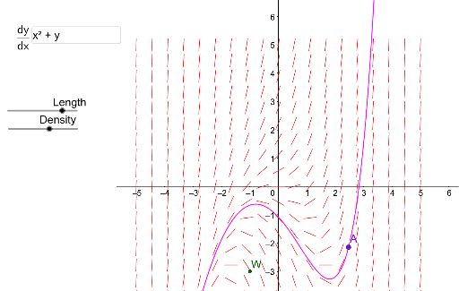 slope-fields-geogebra