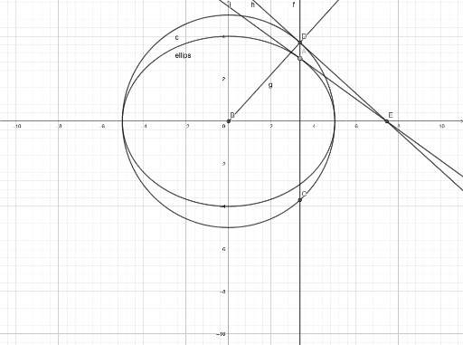 Raaklijn Aan Ellips Geogebra