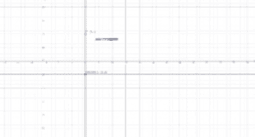 PART B – GeoGebra