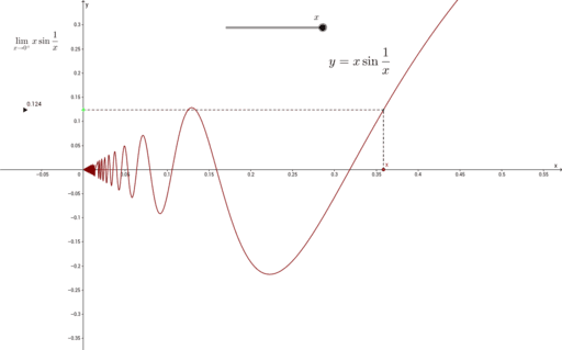 limit-of-x-sin-1-x-geogebra