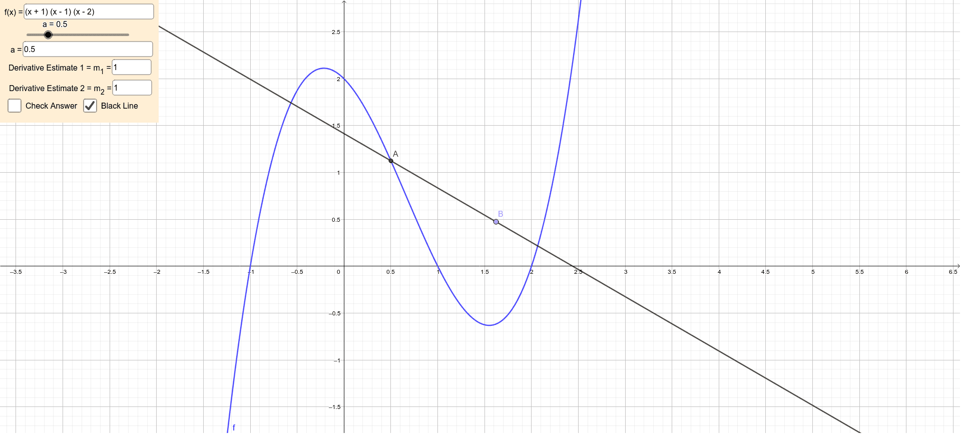 Estimating The Derivative At A Point From Graph Geogebra