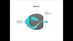 representación grafica de una curva en el espacio 