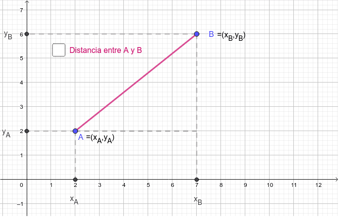 Distancia Entre Dos Puntos Geogebra