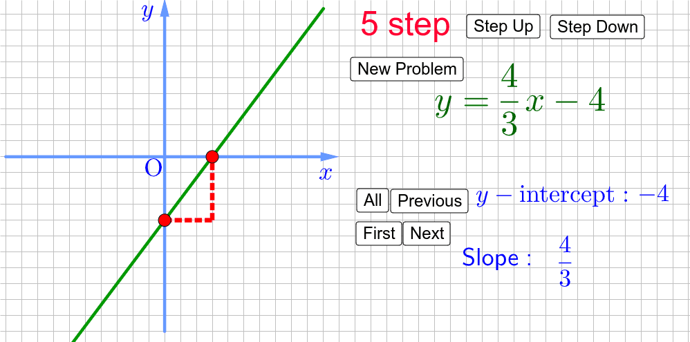 $y=ax+b$ 의 그래프 그리기(Draw A Graph Of $y=ax+b$) – GeoGebra